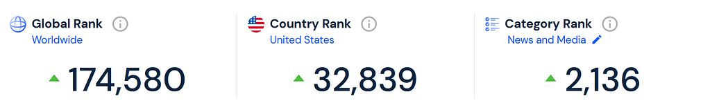similar web data for james blog