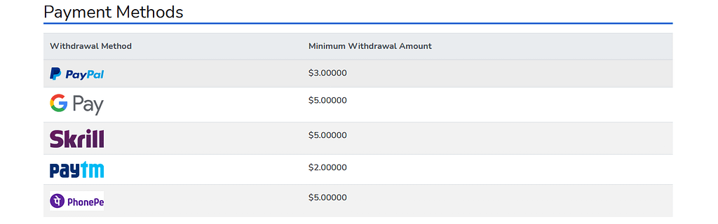 How to write and get paid