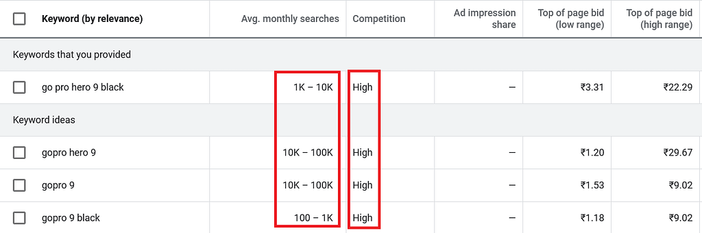 how to make micro niche site keyword research