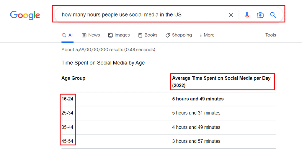 social media usage time
