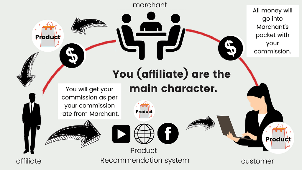affiliate