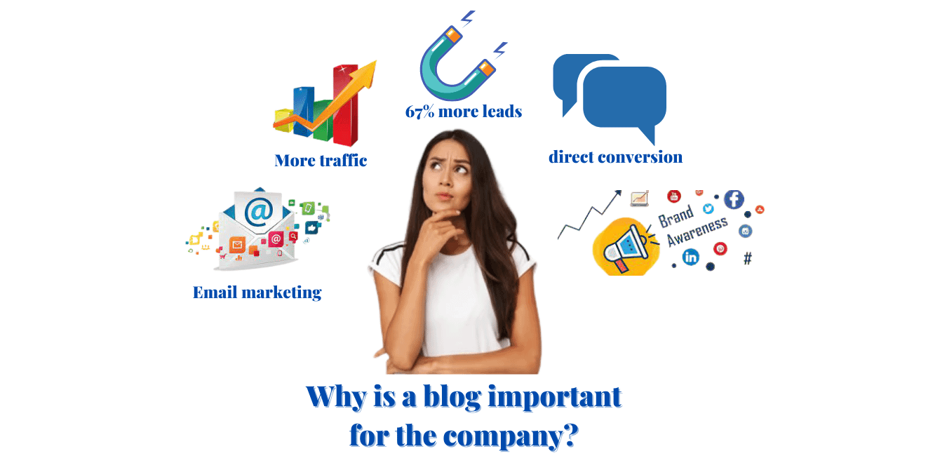 Why is a blog important for the company feature image 1