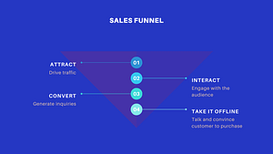 all about your sales funnel
