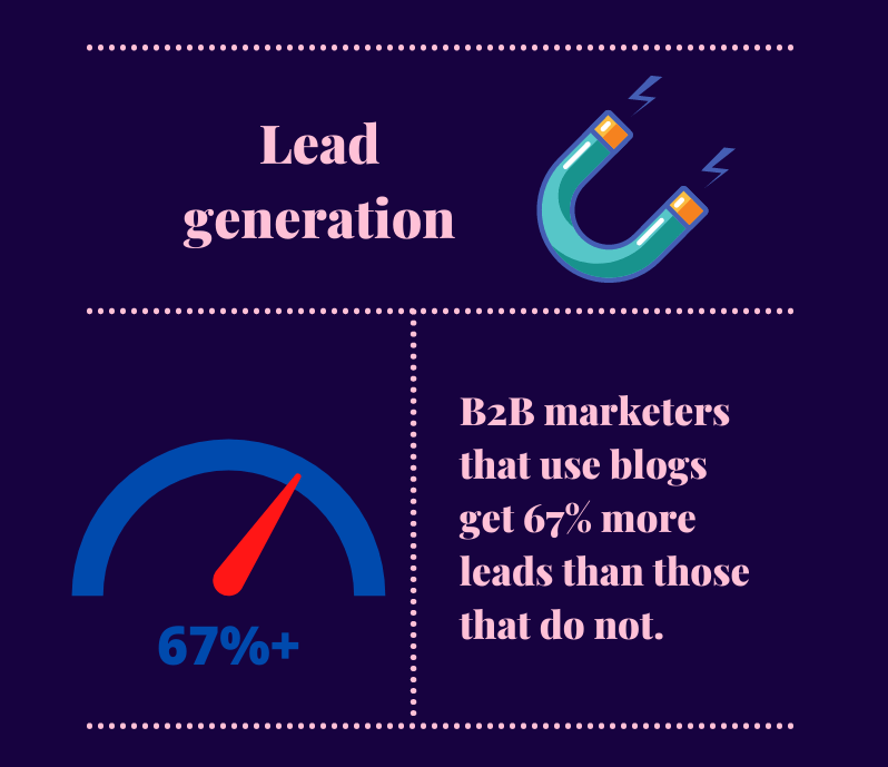 lead generation graphic